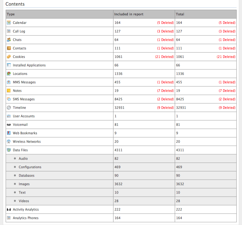 Cellebrite-UFED-data-dump-main-page.png