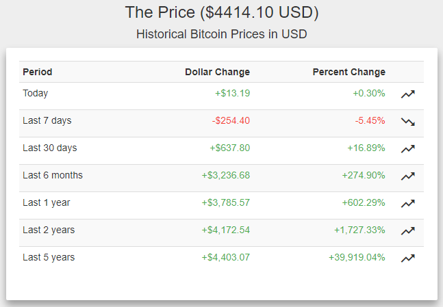 CoinDance-dinamika-rosta-tseny-bitkoina.png