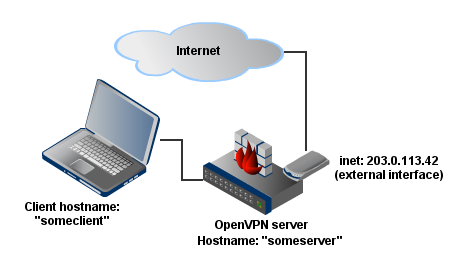 gliffy-openvpn3.png
